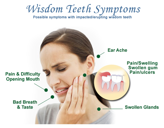 lower impacted wisdom teeth